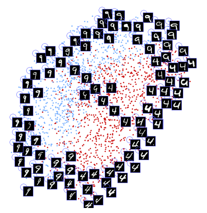placement of the test samples in output space