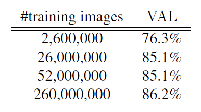 Training Data Size